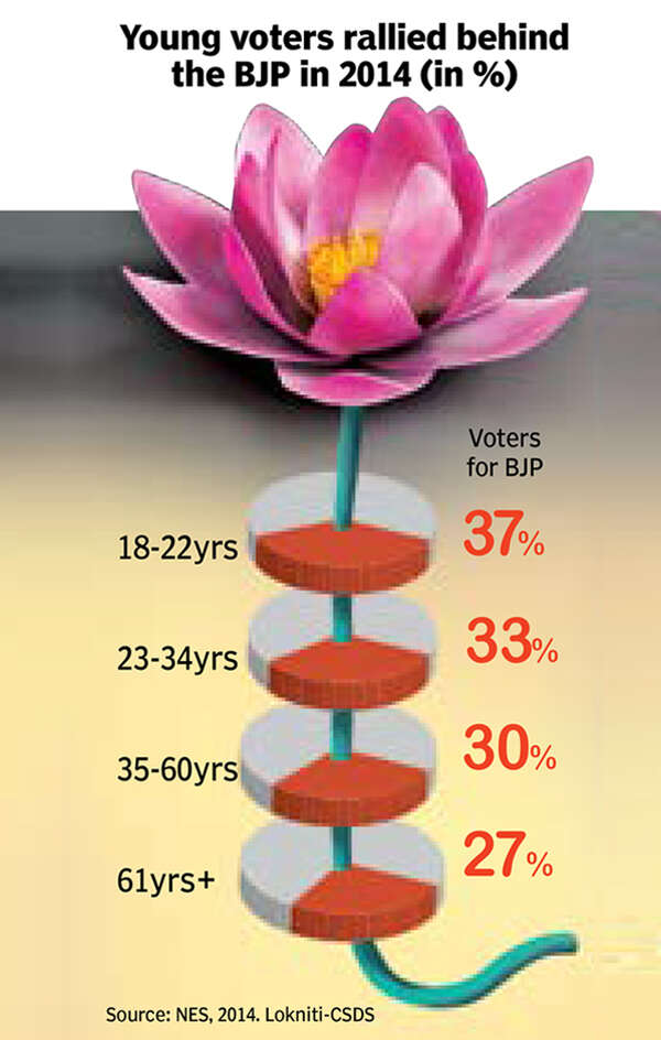 young voters1