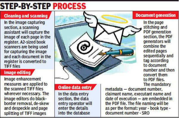 Registration department begins digitization of documents ...