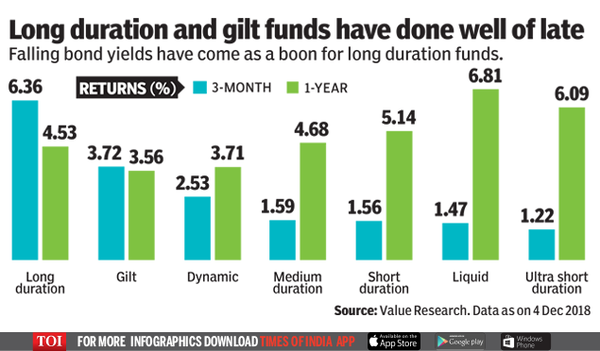 funds graph new