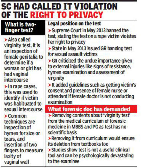 Remove ‘virginity Test From Medical Textbooks Doctor Mumbai News Times Of India