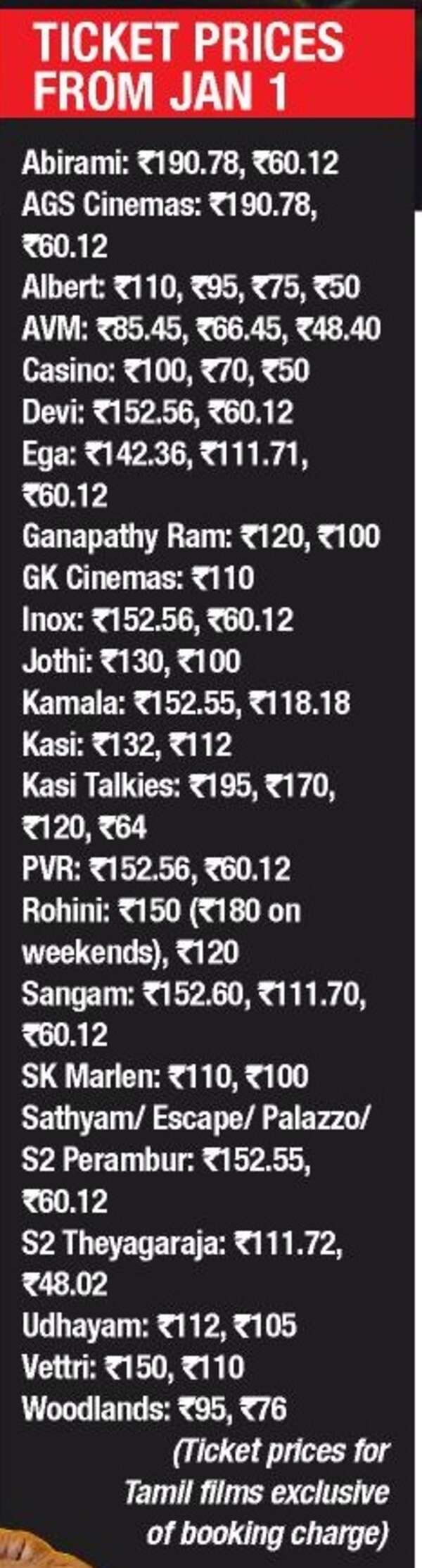 Ticket prices