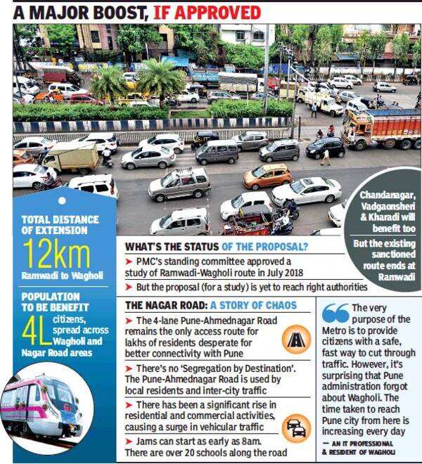 Wagholi, along congested Nagar Road, seeks Metro link Pune News
