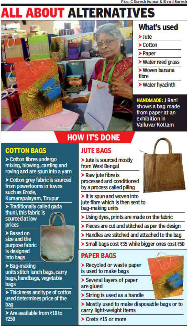 Men's Bags | Tote Bags, Duffle Bags & More | ARTICLE ONE