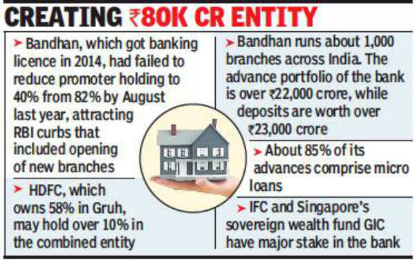 Graph HDFC