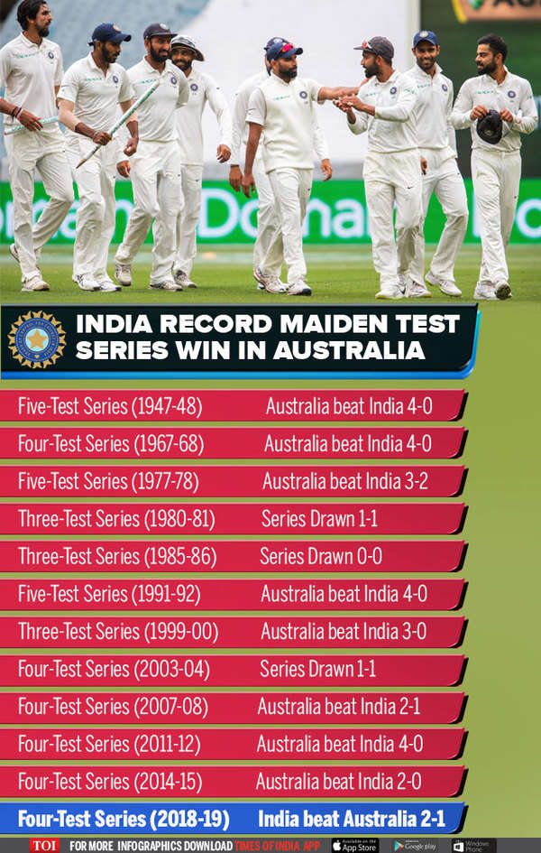 India vs Australia How India won a historic Test series in Australia