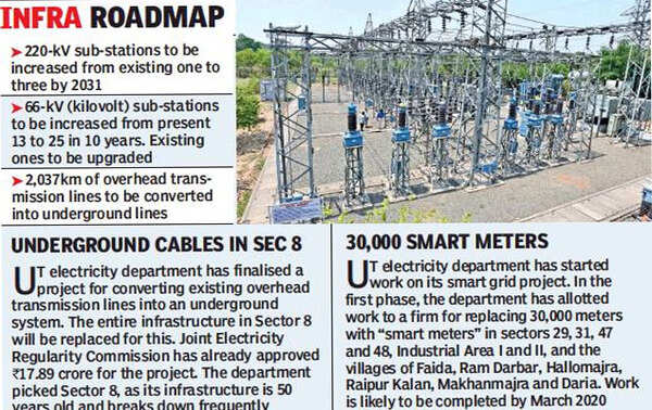 UT power infra upgrade to cost Rs 2,773 crore over 20 years ...