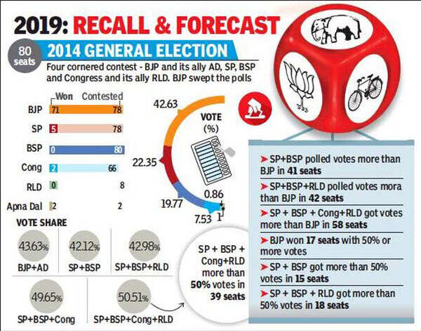 Elections