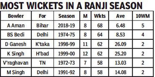 Ranji