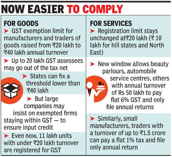 In effort to placate traders, govt doubles GST relief limit to Rs 