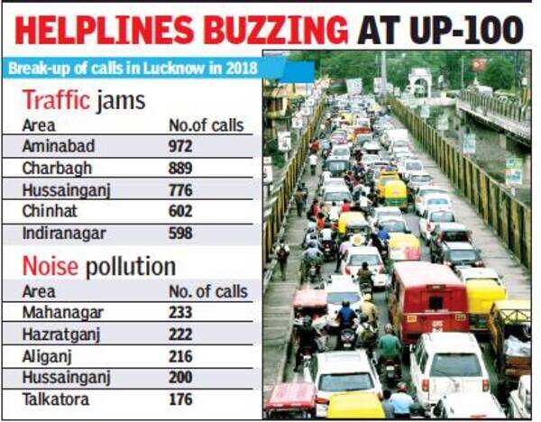 lucknow jam