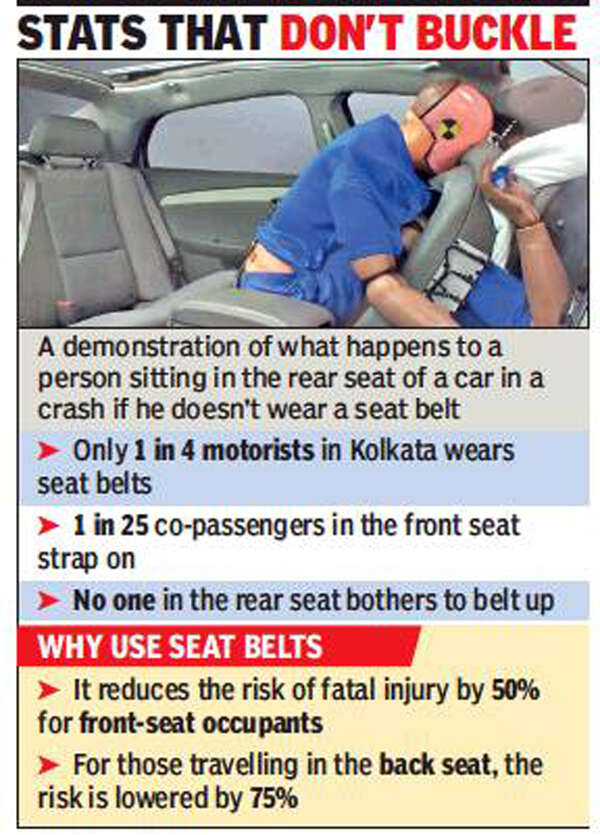 Seat belts can prevent 5075 fatalities Kolkata News Times of India