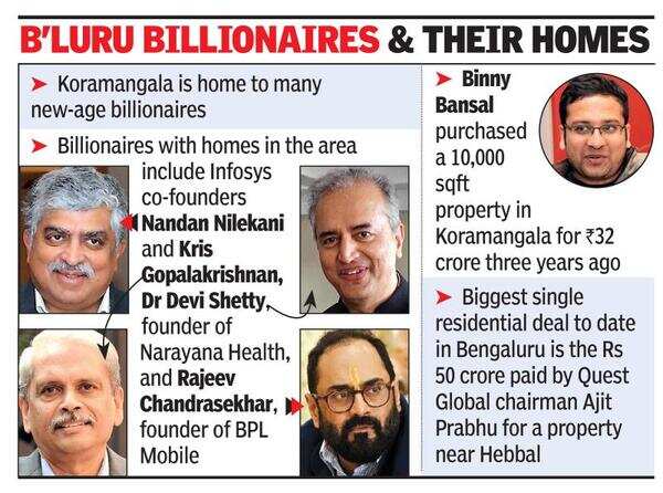 bansal graph.