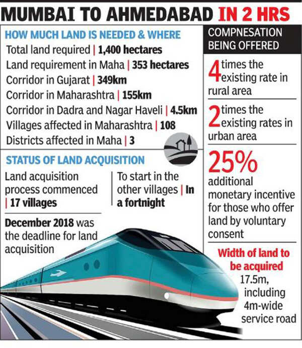 Bullet train work to start in Maharashtra only after monsoon Mumbai