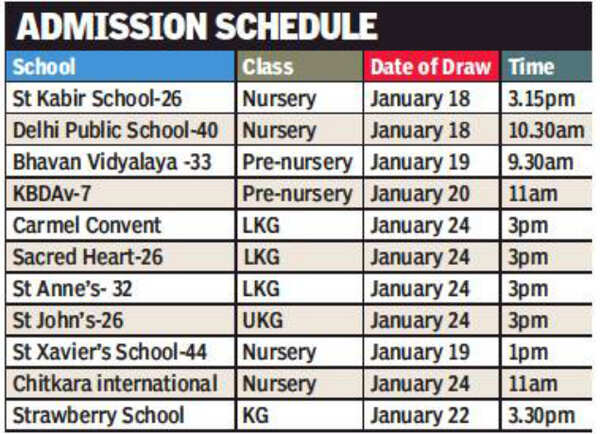 Sacred Heart School Ranchi Admission Form 2023 24 Printable Forms sacred-heart-school-ranchi-admission-form-2023-24-printable-forms