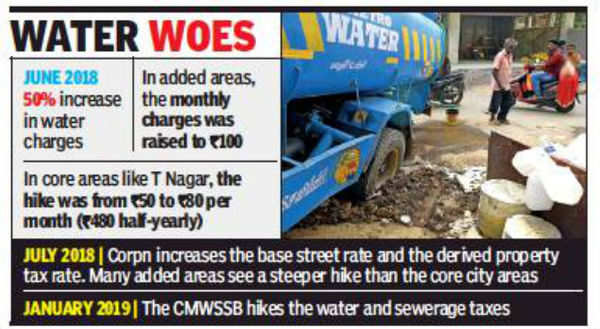 messages-on-water-tax-hike-irk-residents-chennai-news-times-of-india