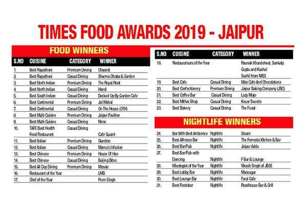 times-food-guide-awards