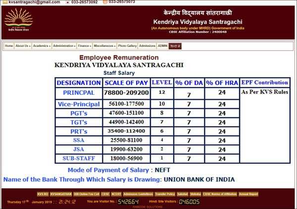 kvs-recruitment-2019-pay-scale-and-salary-structure-for-prt-tgt-and