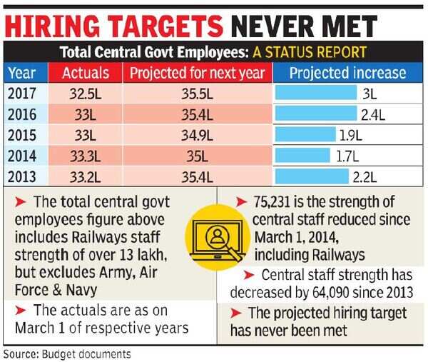 10 percent reservation 10 quota's fine, but govt cutting jobs too