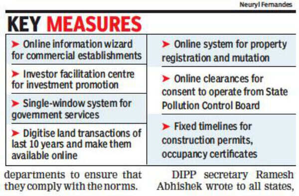 Ease of doing business: Goa government has just 40 days to implement 80 ...