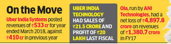 ubergraphs