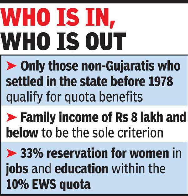 google gujarat local given preference in jobs