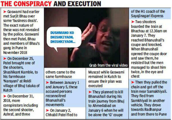 Chhabil Patel and Manisha Goswami plotted murder, say cops | Ahmedabad ...