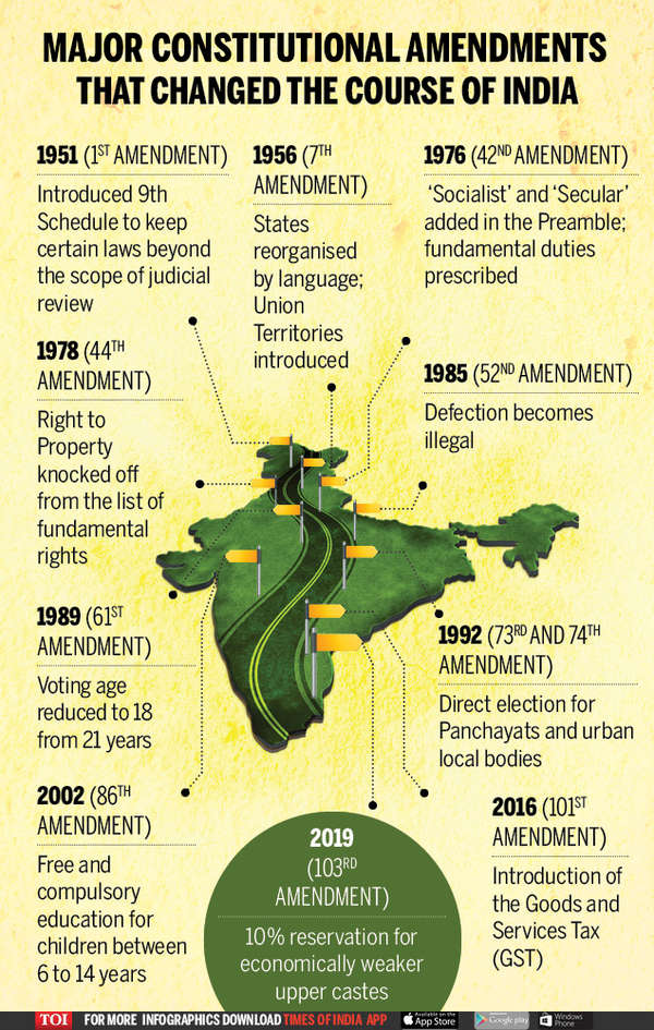 Infographic: 70th Republic Day: Important Milestones In The ...