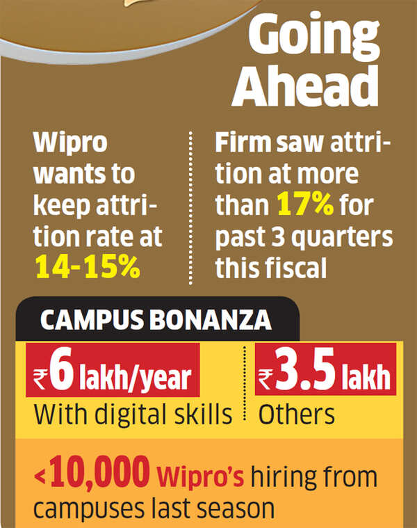 Wipro