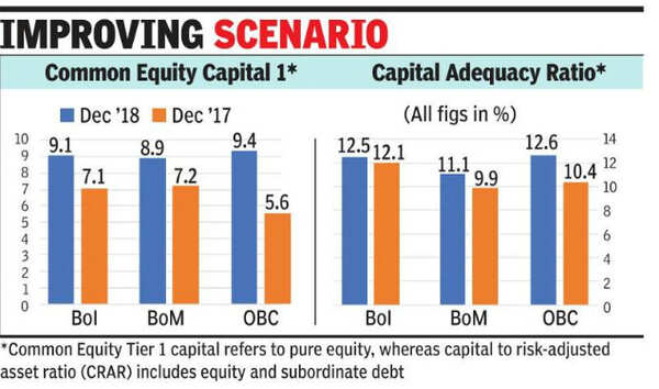 RBI lifts lending restrictions on three public sector banks - Times of ...
