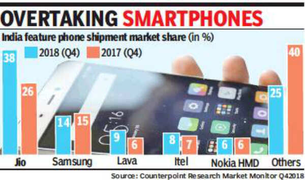 Feature phones ring a strong note - Times of India