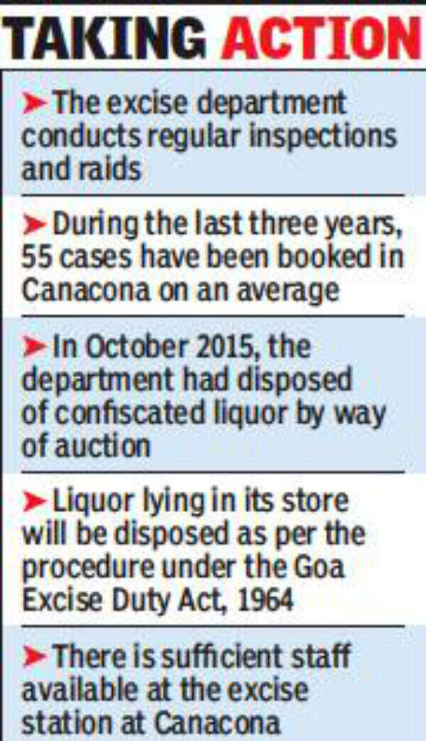 Canacona excise office turns into liquor storeroom | Goa News - Times ...