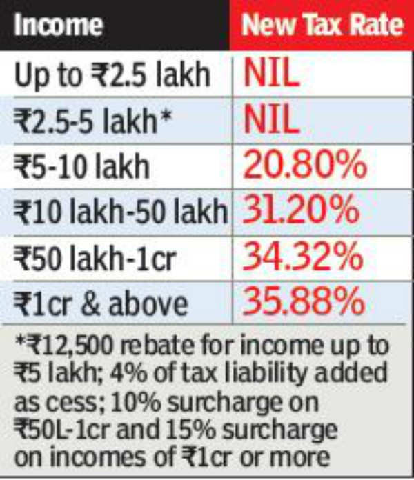 Budget 2019: How much money the Budget saves you | India Business News ...