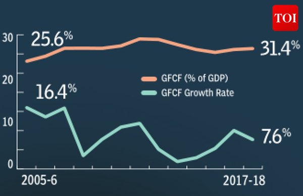 5 years of Modi govt: How your country fared - Times of India