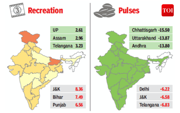 Six unseen faces of inflation - Times of India