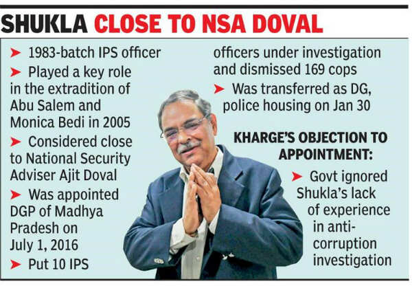 CBI chief Graph