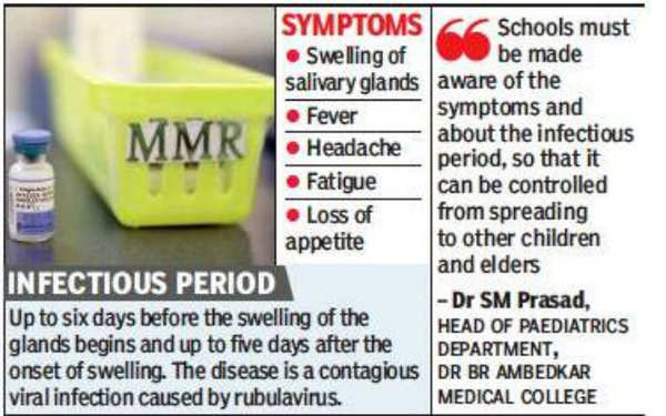 Mumps Cases Spike Doctors Say Vaccine Best Antidote Bengaluru News Times Of India 9591