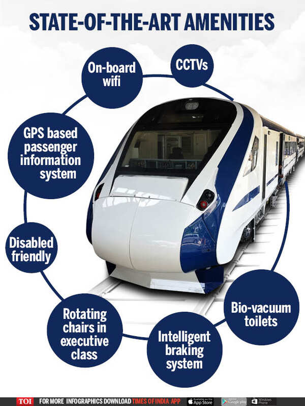 Infographic PM flags off India’s fastest train ‘Vande Bharat Express
