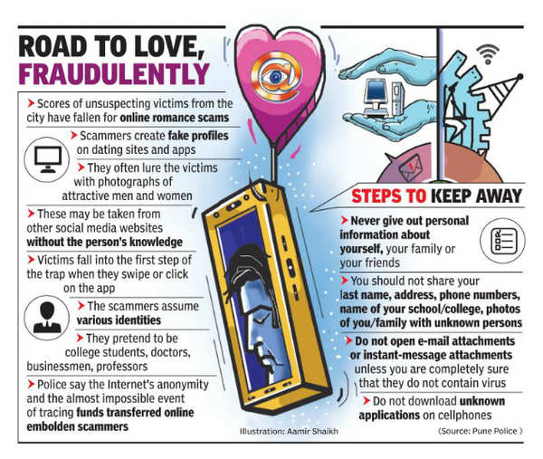 How Dangerous Online Romance scam in India?:How to protect:Romance