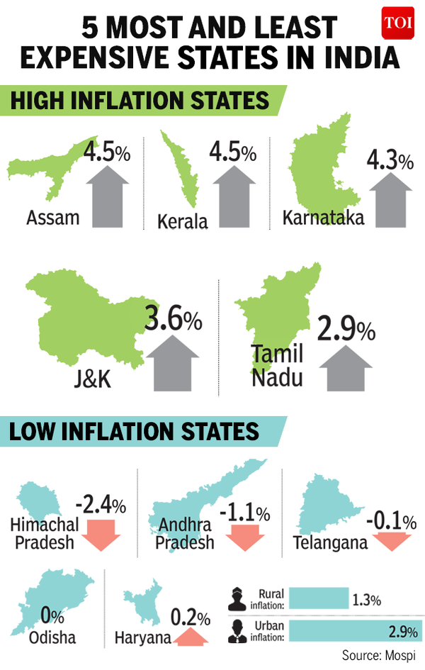 Infographic: Inflation cools down to 2.1%, but not everywhere - Times ...