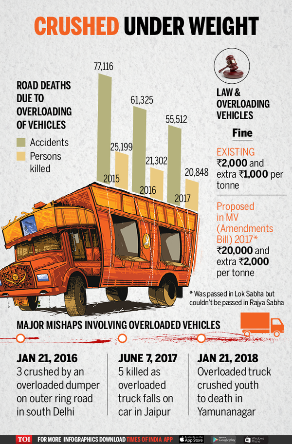 Infographic: Over 60,000 killed by overloading vehicles in last 3 years