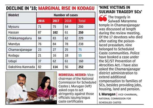 Atrocity Case Meaning In Kannada Examples