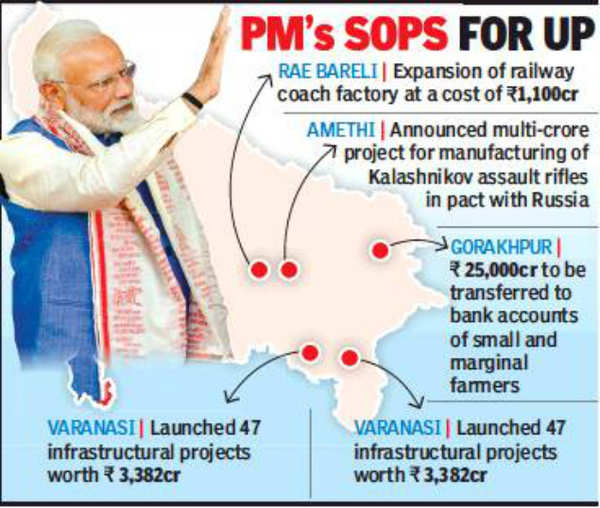 PM Modi To Disburse Rs 25,000 Crore To 12 Crore Farmers' On Sunday ...