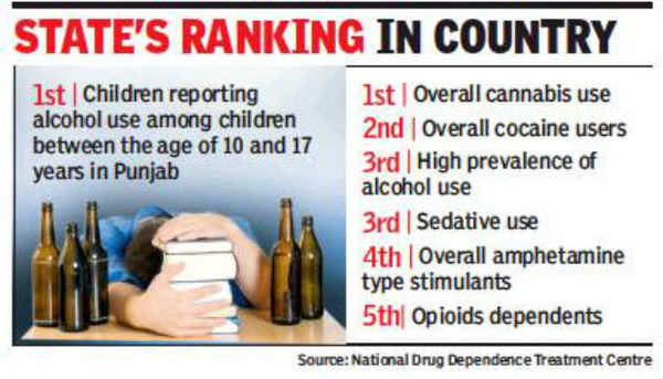 case study on alcoholism in india