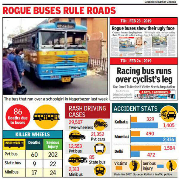 No brakes on fatal racing, buses the biggest killer | Kolkata News ...