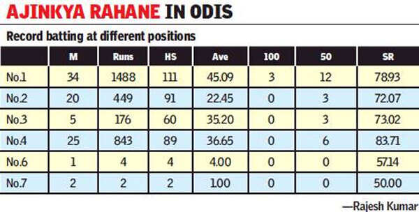 Rahane2