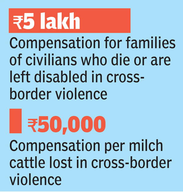 HOW INDIA’S PROTECTING-4