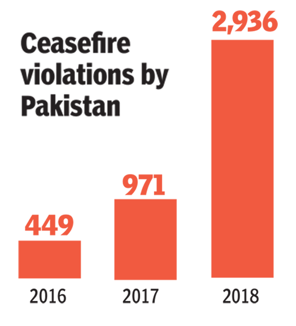 HOW INDIA’S PROTECTING-1