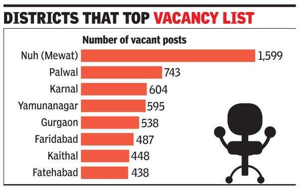 Govt opens online transfer for teachers, vacant posts 8,031