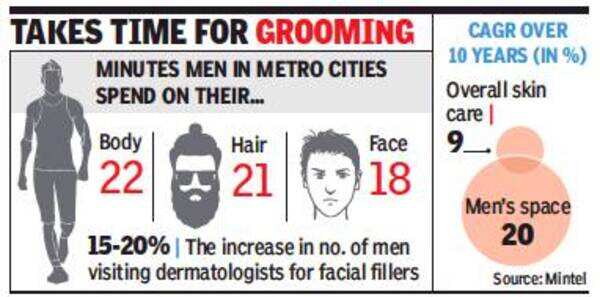 men grooming graphic.