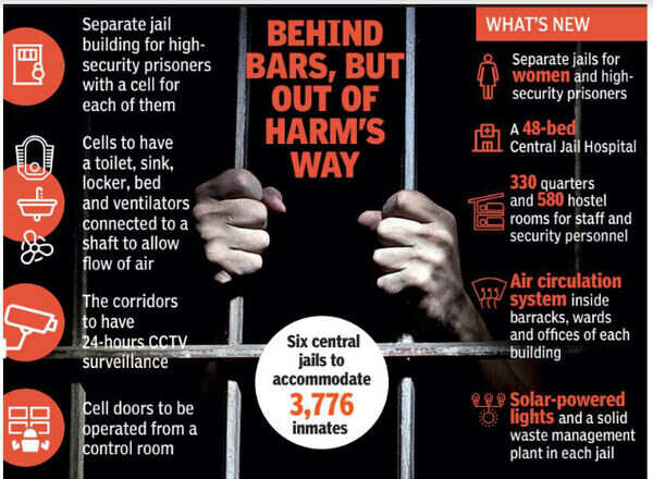 High-risk prisoners to get a safer jail in Delhi | Delhi News - Times ...